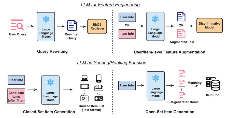 Rec-R1: Bridging Generative Large Language Models and User-Centric Recommendation Systems via Reinforcement Learning