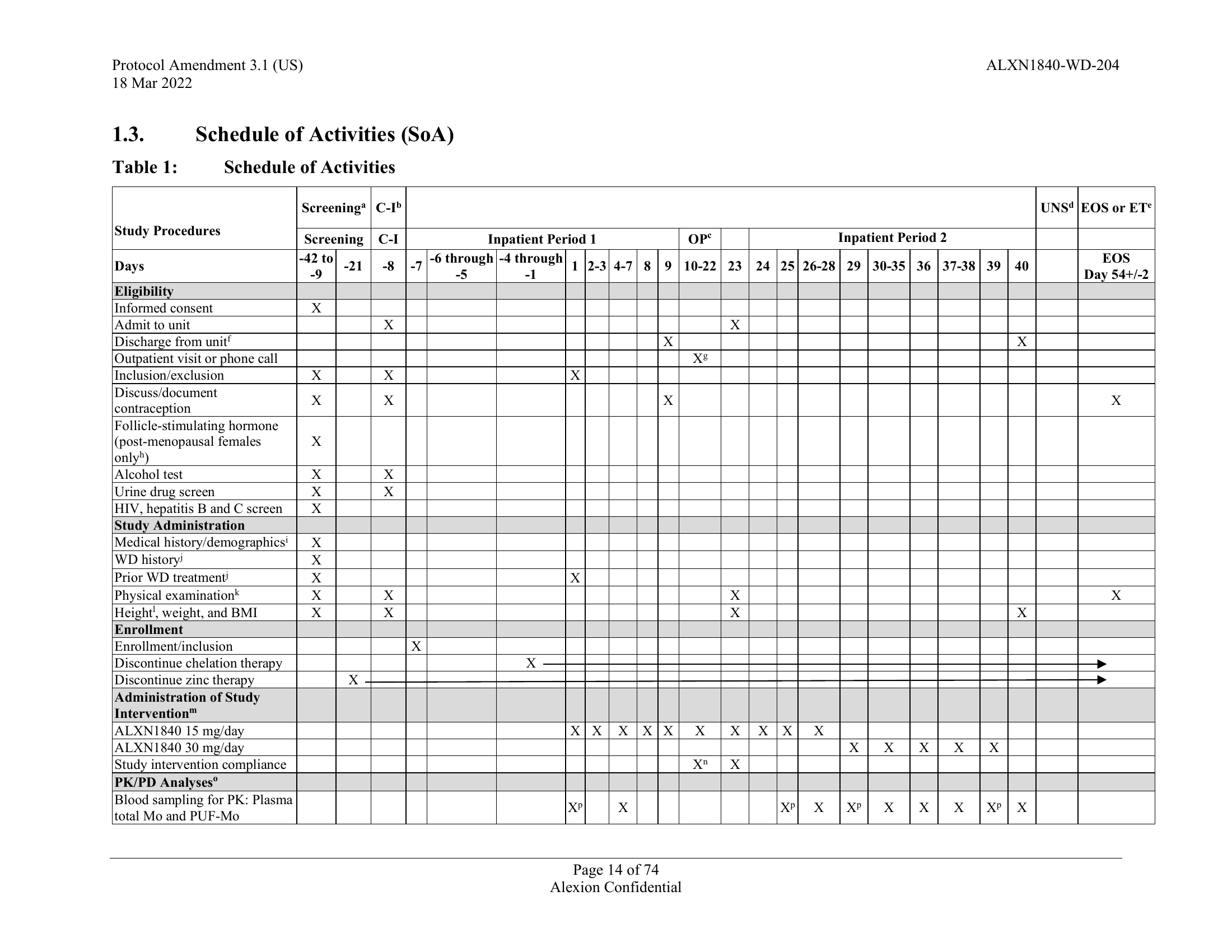 Source SoA page 14