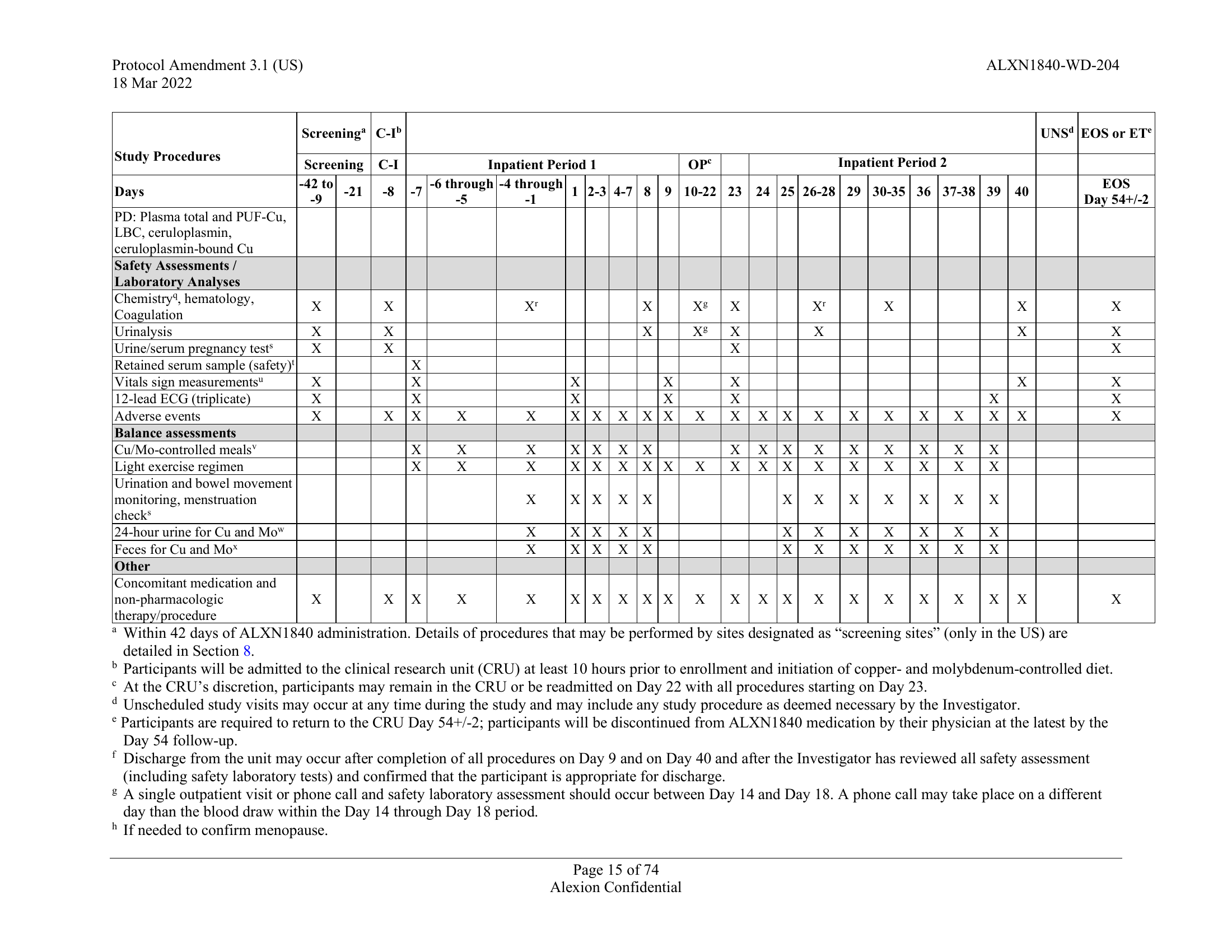 Source SoA page 15