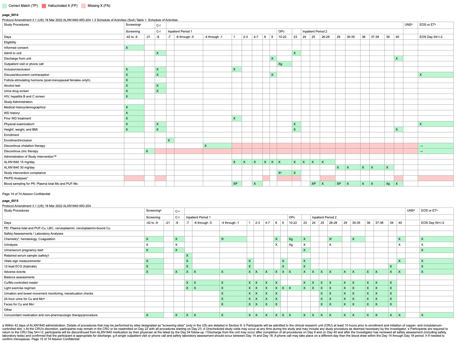 LandingAI output for the two SoA pages, annotated against the reference