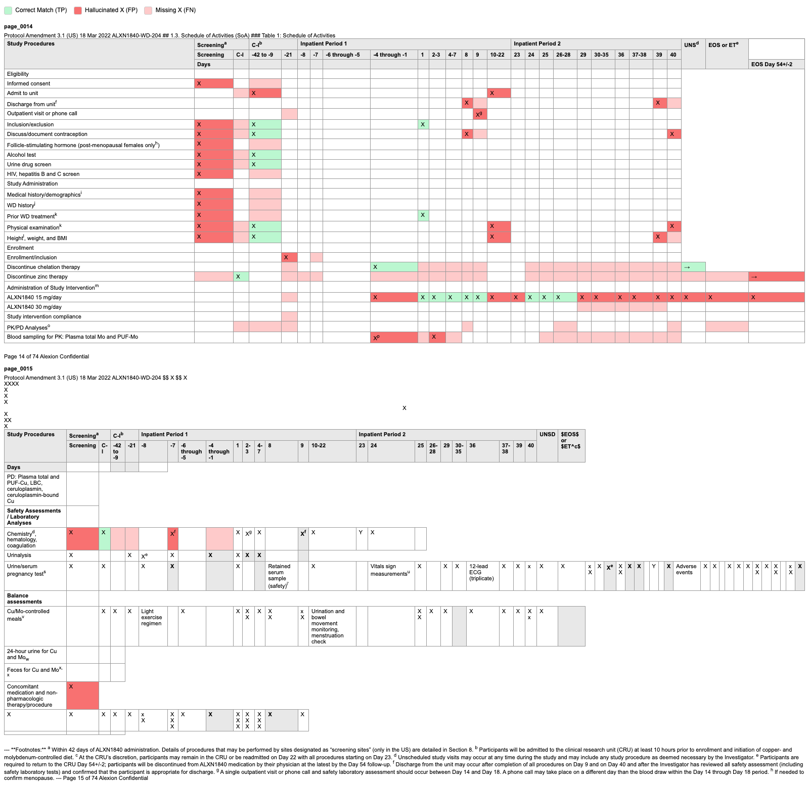 LightOnOCR output for the two SoA pages, annotated against the reference