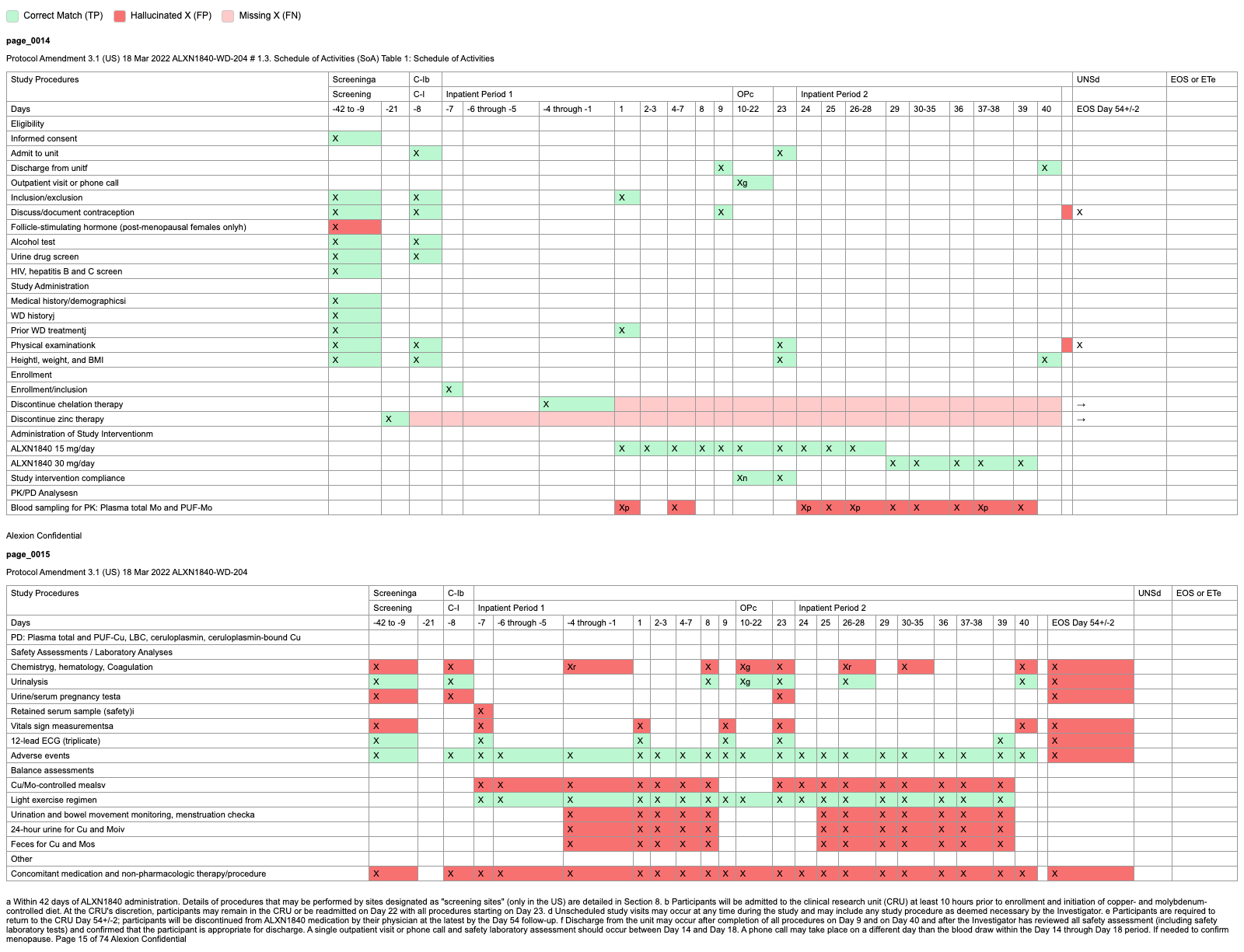 Mistral OCR output for the two SoA pages, annotated against the reference