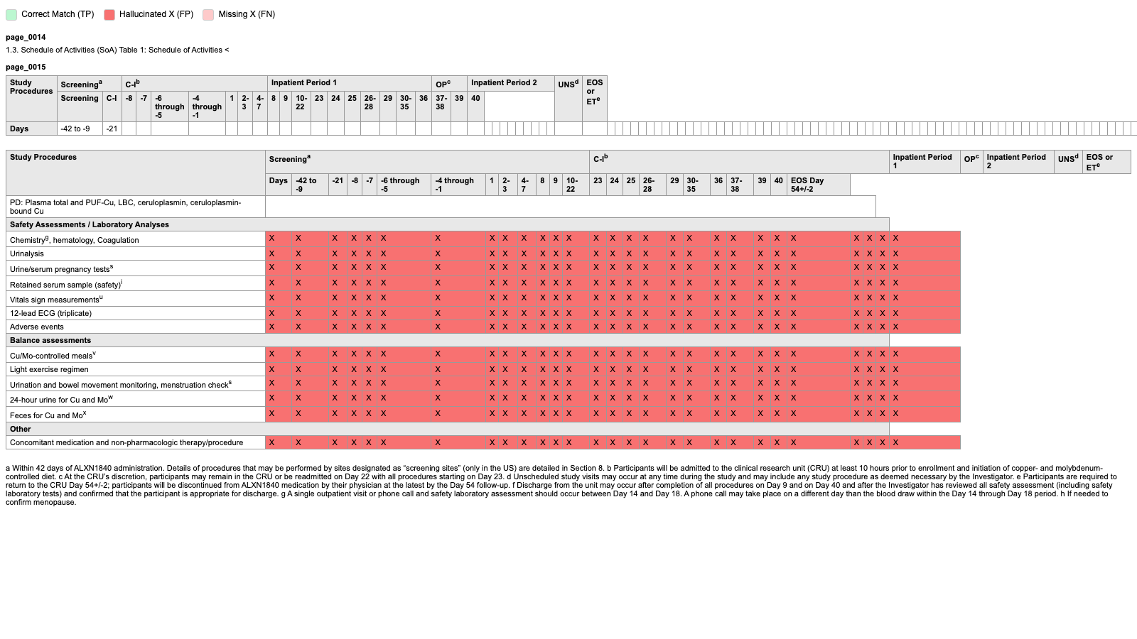 olmOCR output for the two SoA pages, annotated against the reference