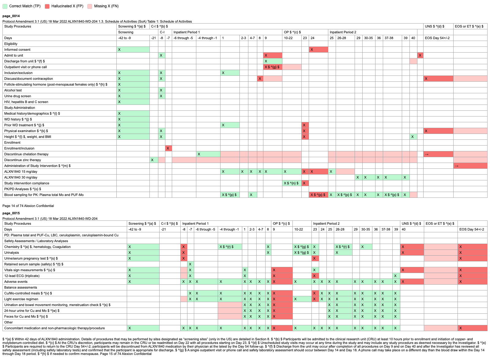 PaddleOCR-VL output for the two SoA pages, annotated against the reference