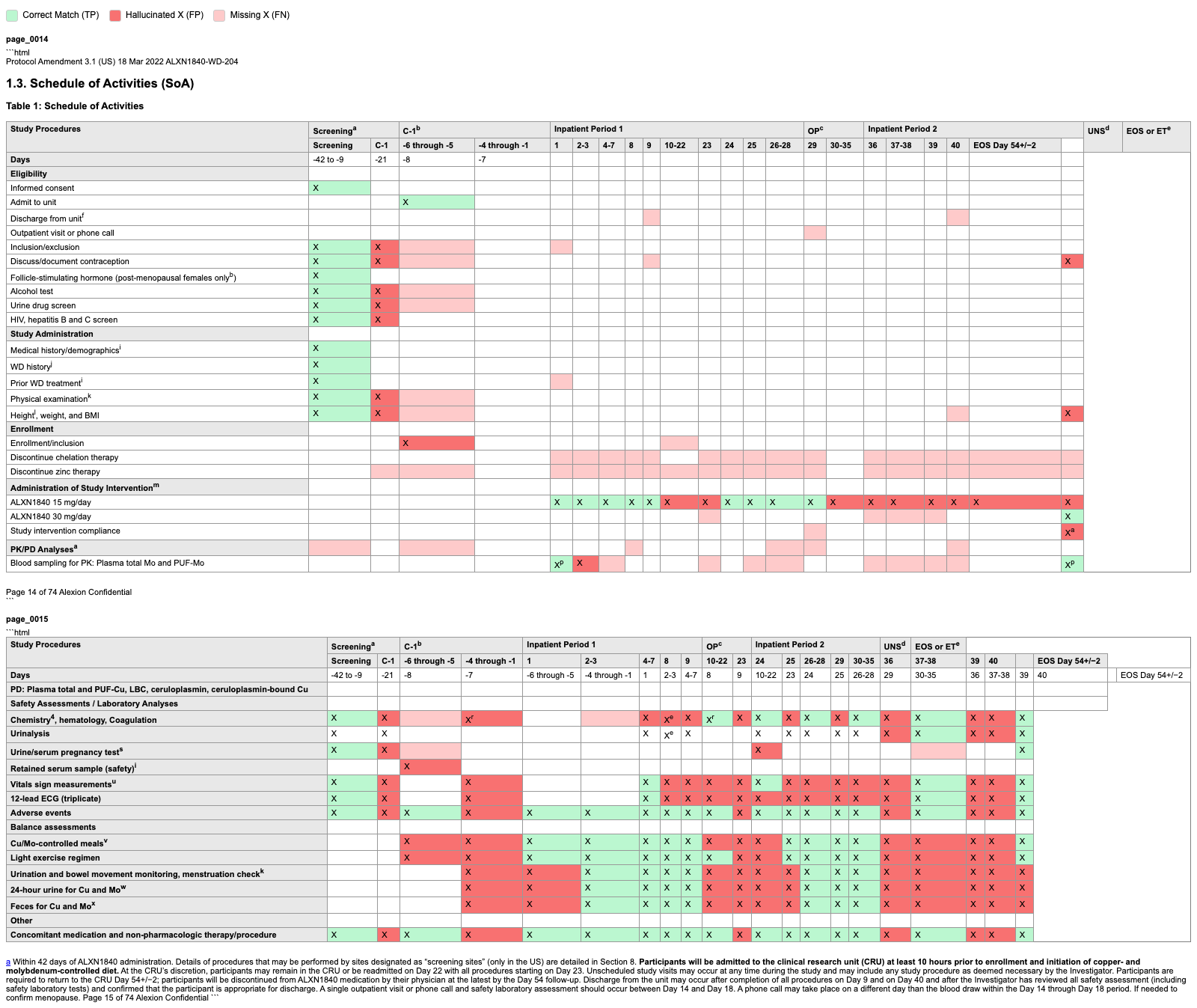 Qwen3-VL-4B output for the two SoA pages, annotated against the reference